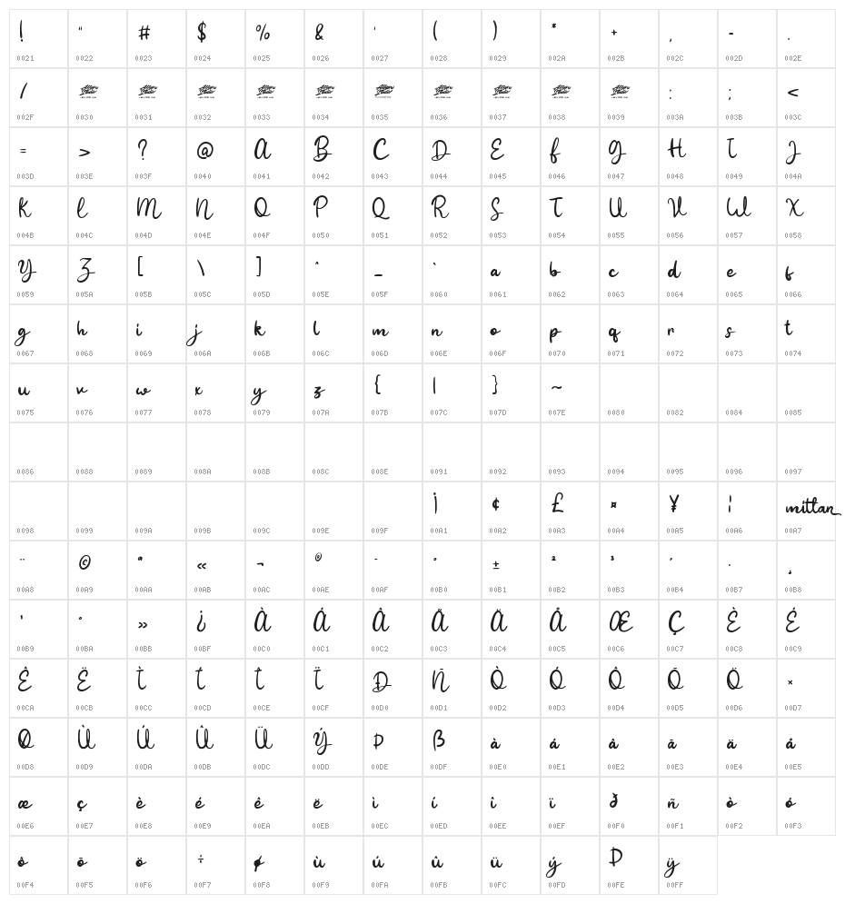 Mittan Candy Regular Character Map