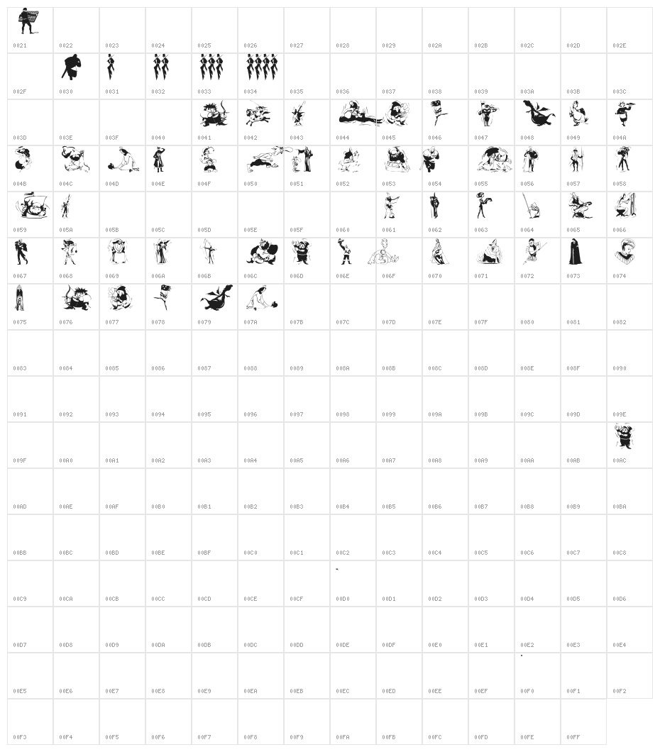 Mittelalter Character Map