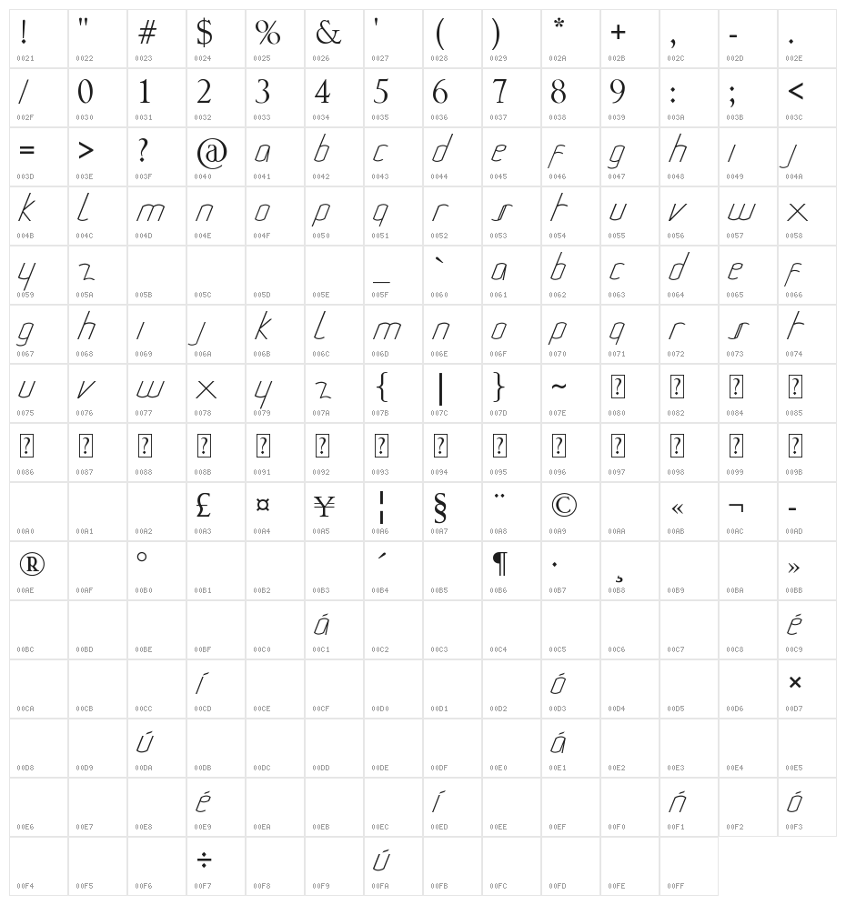 Miura Montes Character Map