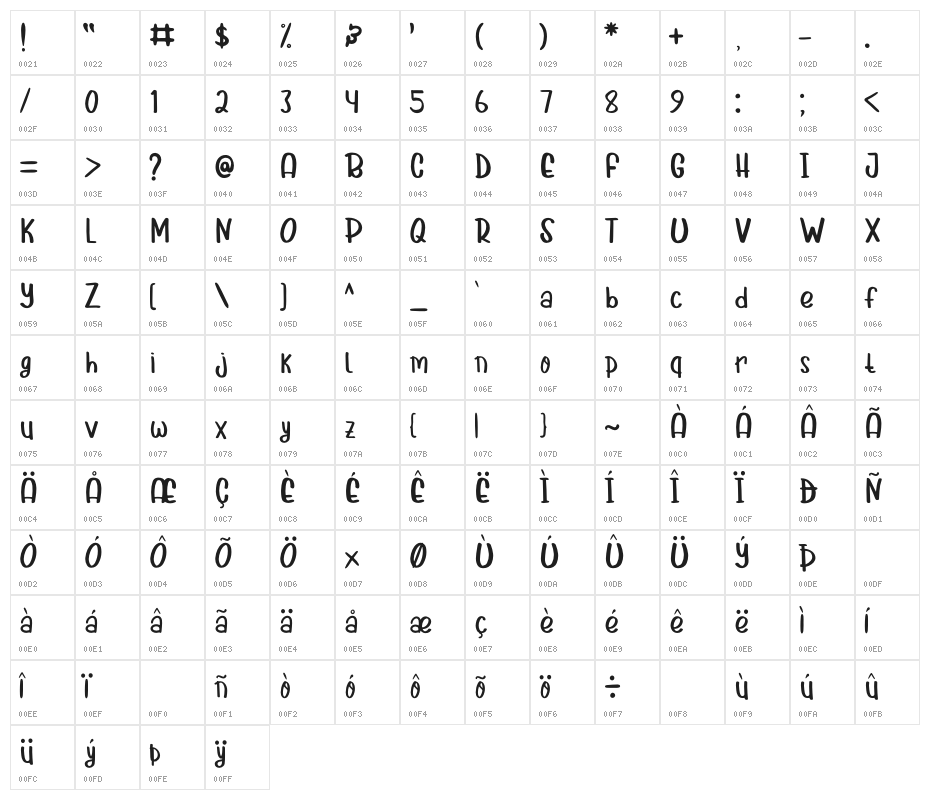 Mix Berries Character Map