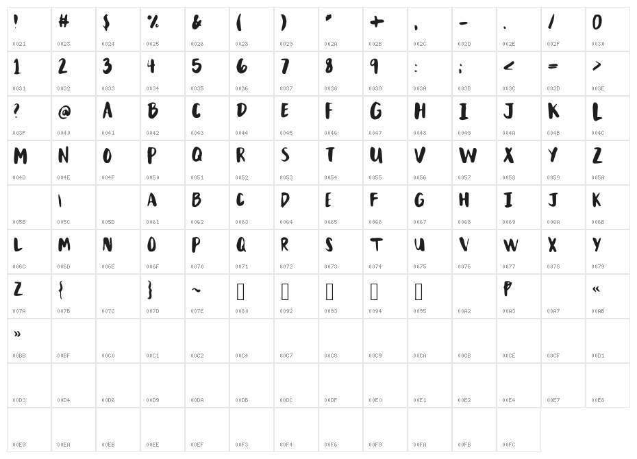 MixBrush Character Map