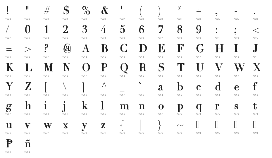 MixCarpathia Character Map