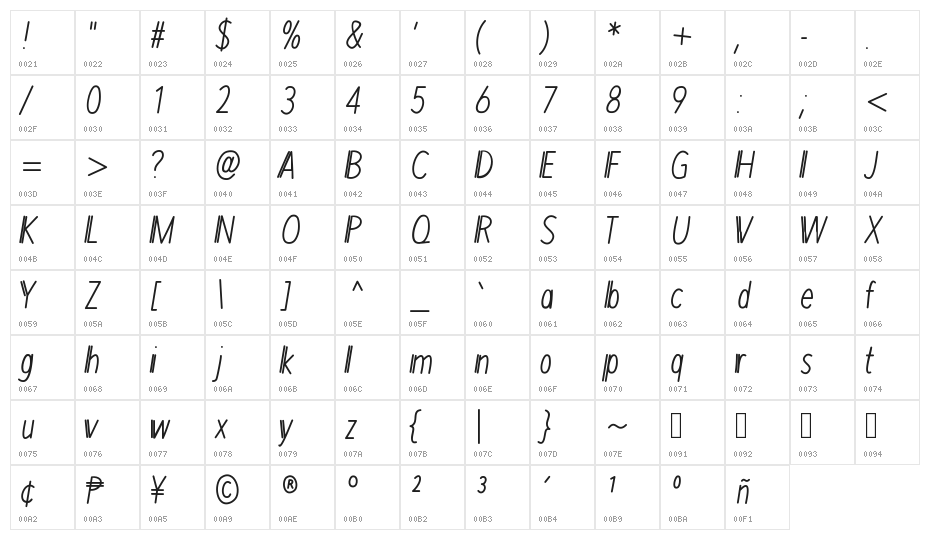MixDuple Character Map