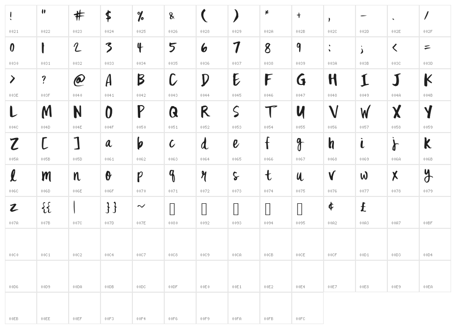 MixFickle Character Map