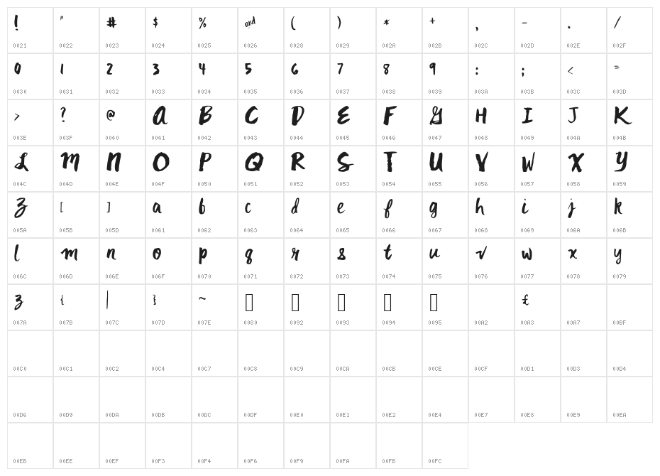 MixKitsch Character Map