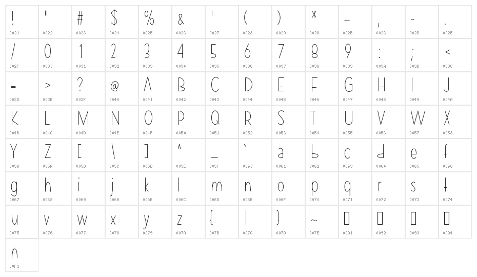 MixLean Character Map