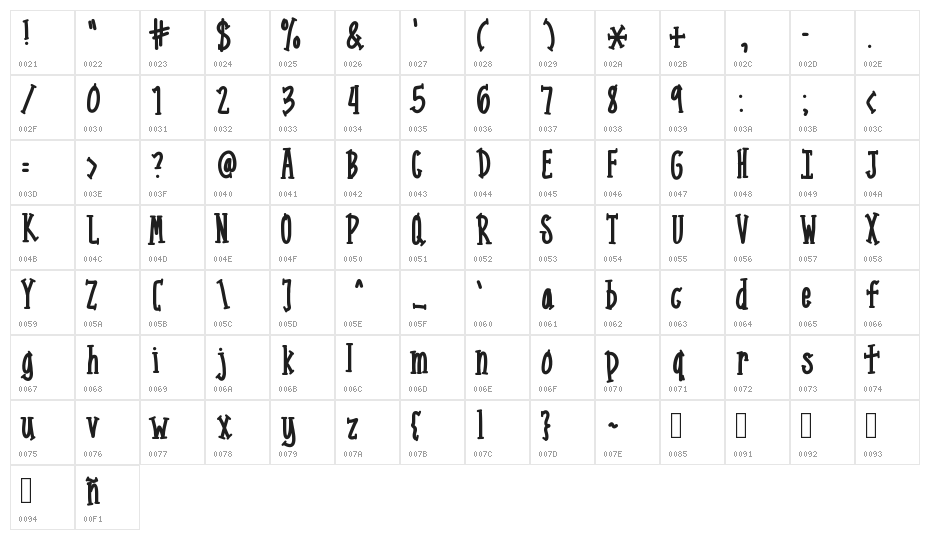 MixNarrowSerif Character Map