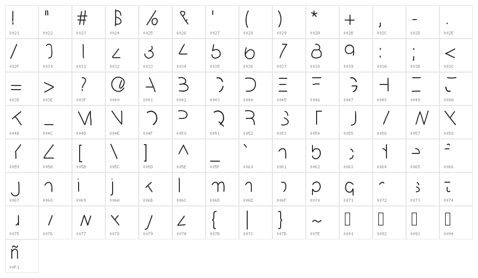 MixPartial Character Map