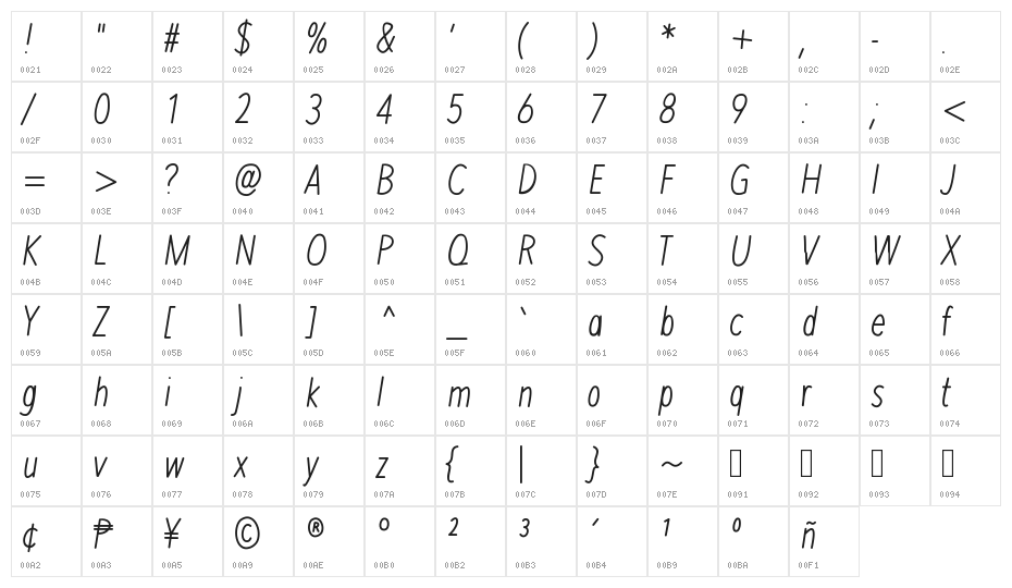 MixPisa Character Map