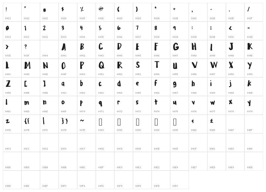 MixPlump Character Map