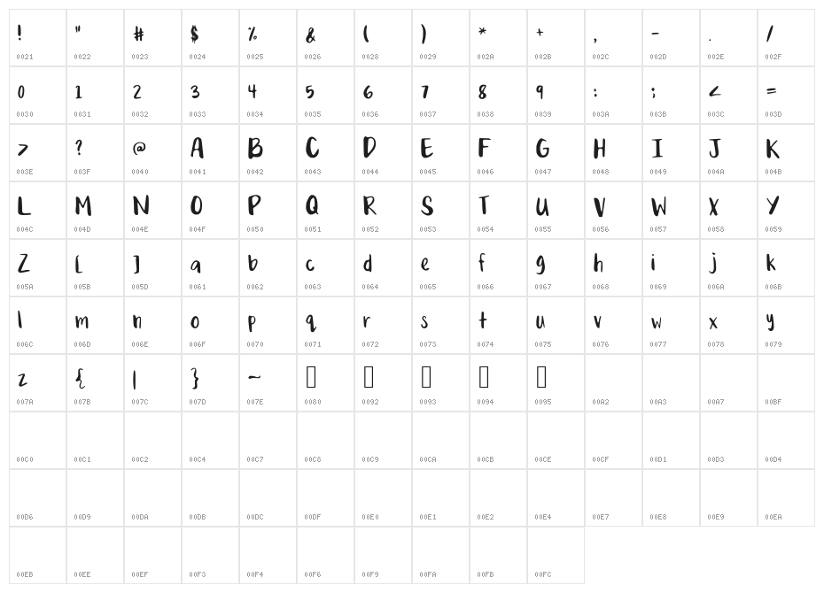 MixQuixotic Character Map