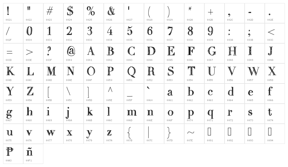 MixTitanica Character Map