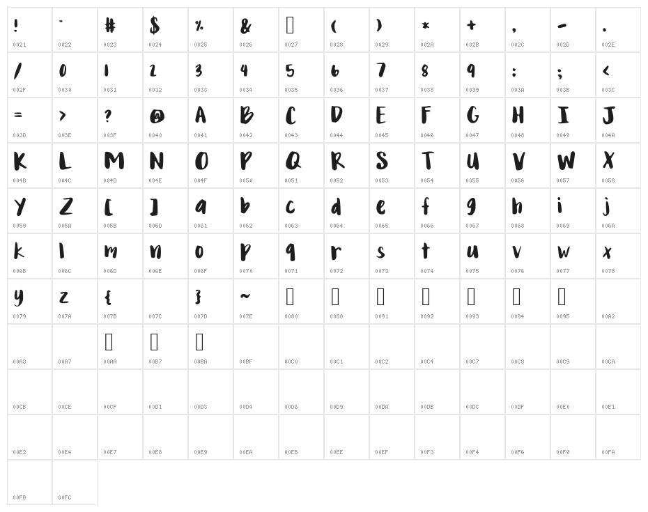 MixYonder Character Map