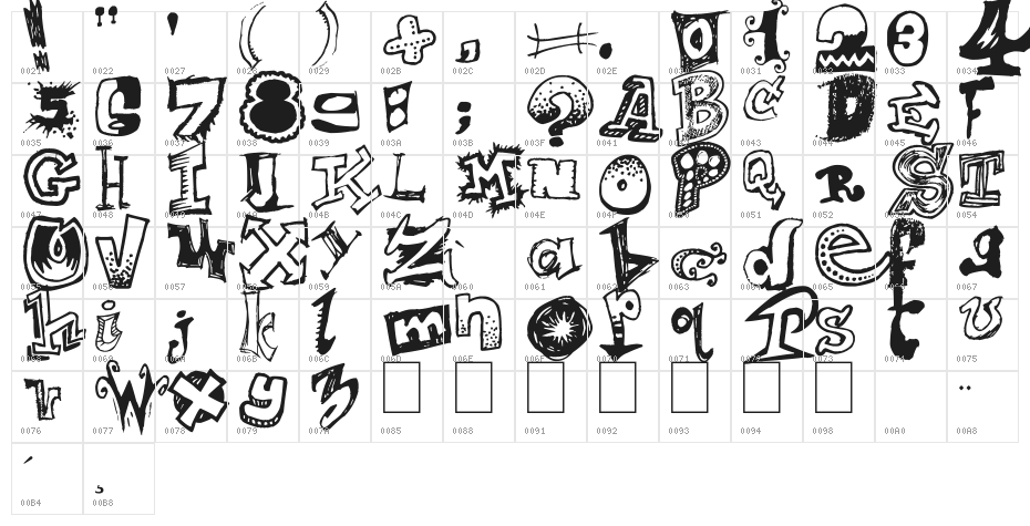 Mixagex Character Map