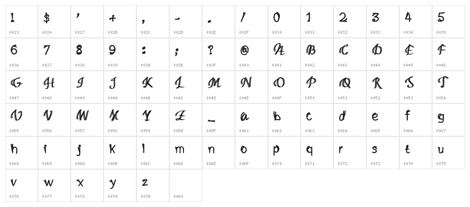 Mixed Artistry Regular Character Map
