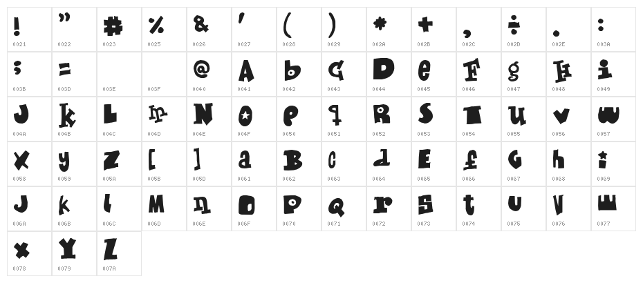 Mixed up Character Map