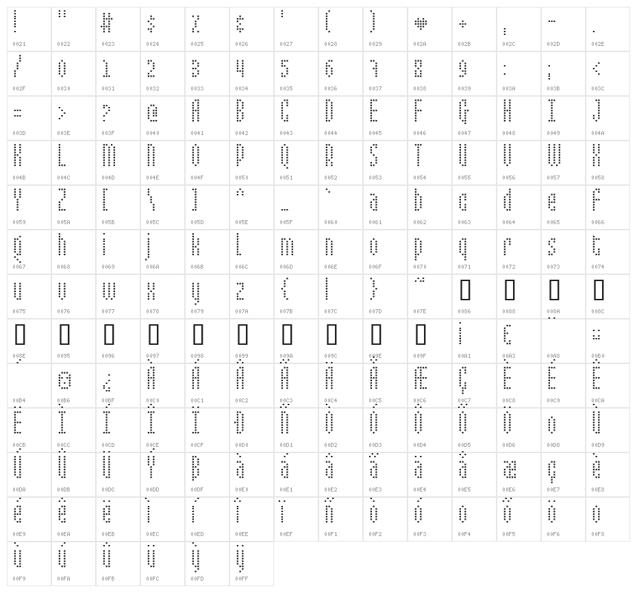 Mixelate II Character Map