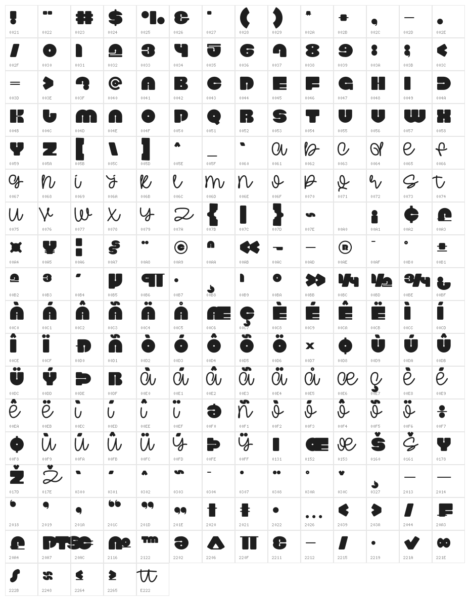 Mixpie Character Map