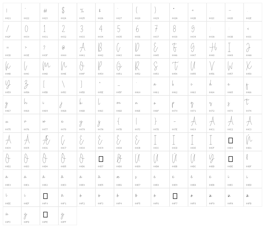 Miya Wayne Character Map