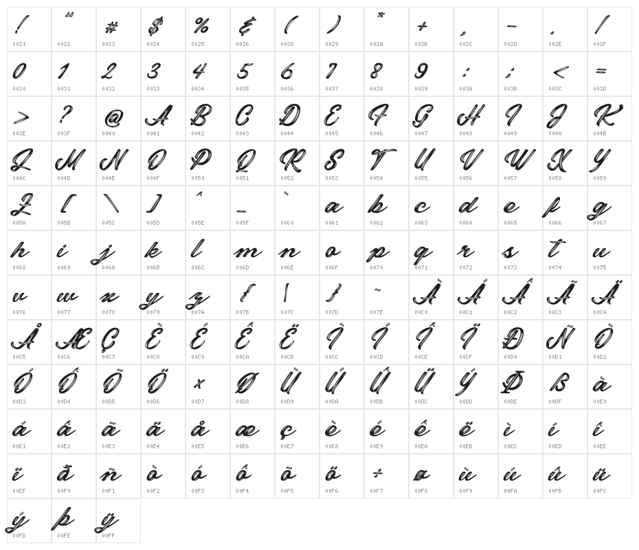 Miyabon Character Map