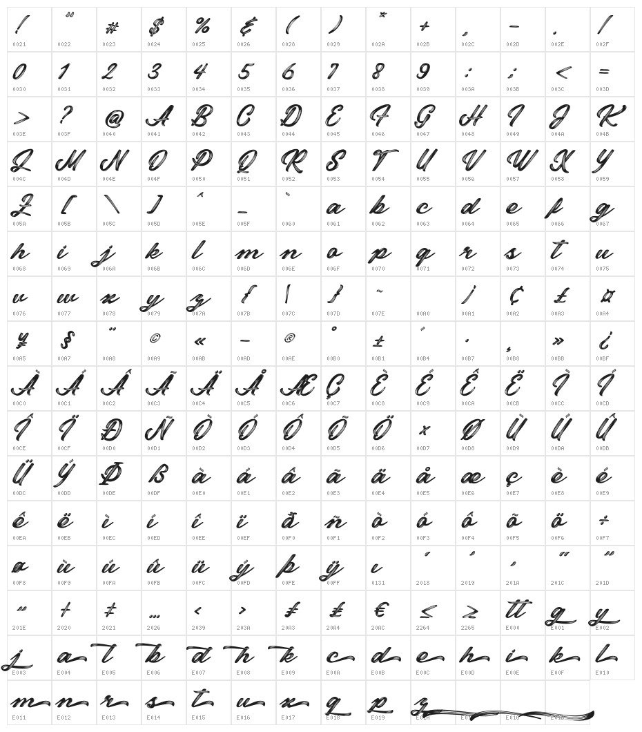 Miyabon Character Map
