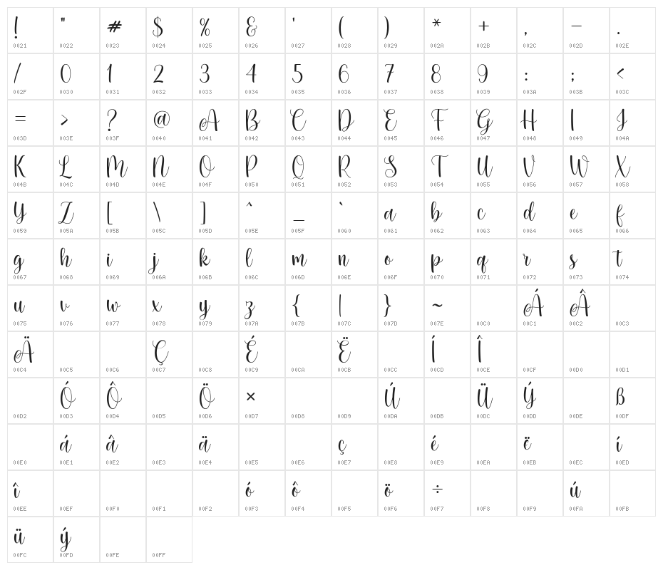 michelelisha Character Map