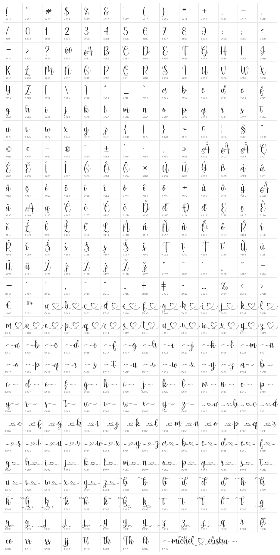 michelelisha Character Map