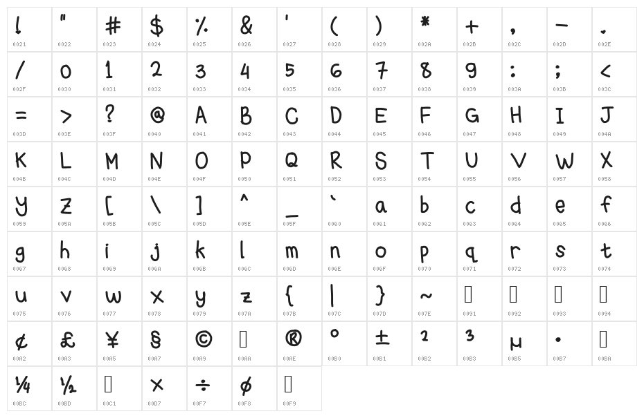 michellehandwritting Character Map