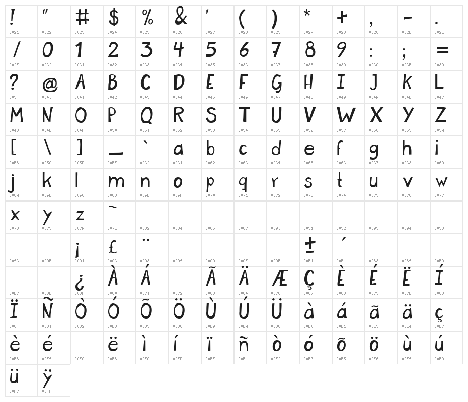 micolas Character Map