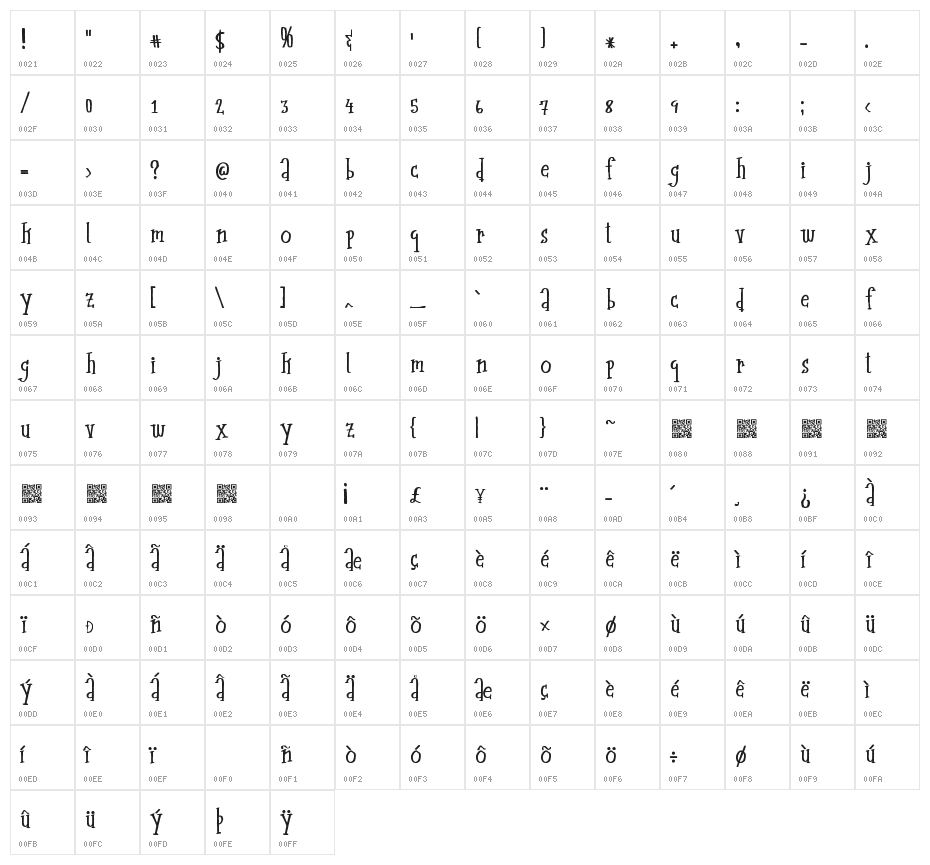 midcentury Character Map