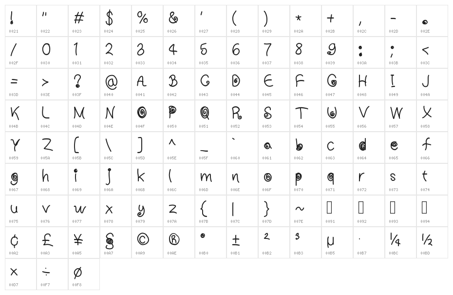 midnight Character Map