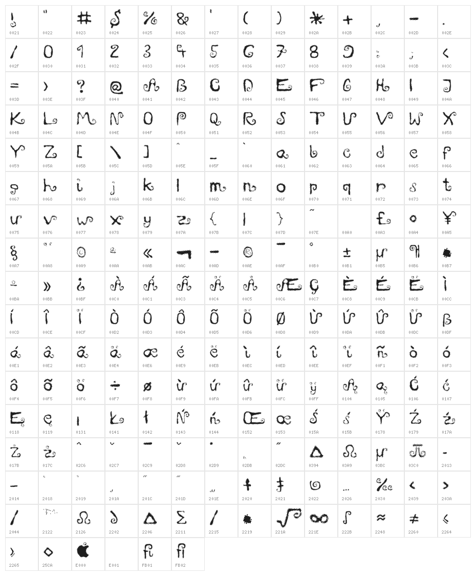 mieszkanie9 Character Map