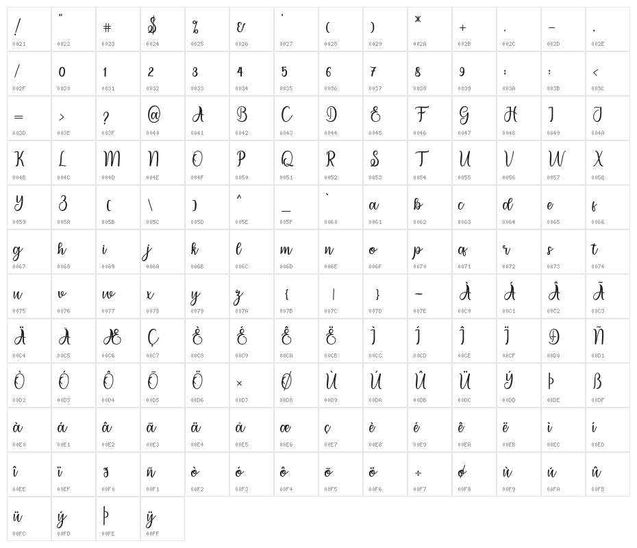 migdale Character Map