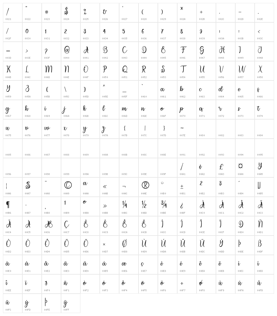 migdale Character Map