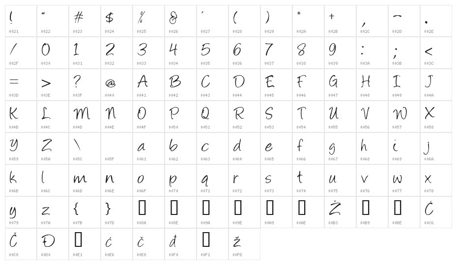 mihaelaborak Character Map