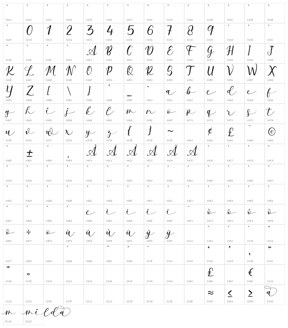 milda Character Map
