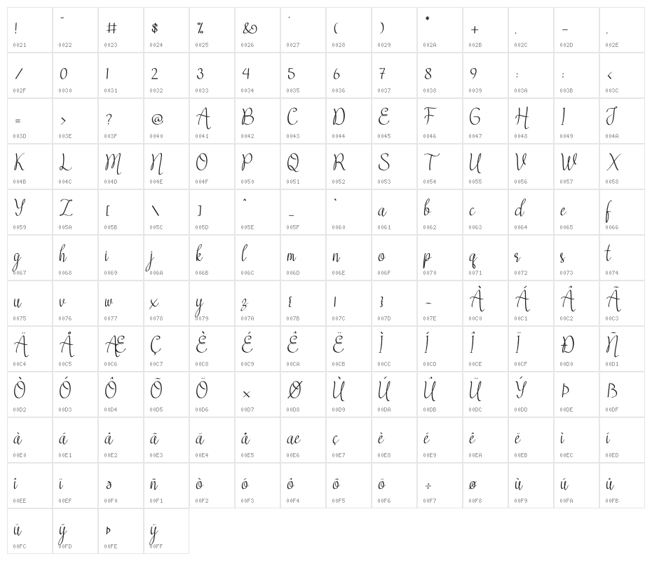 milky butter Character Map