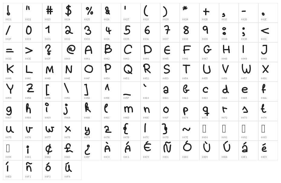 milkyletters Character Map