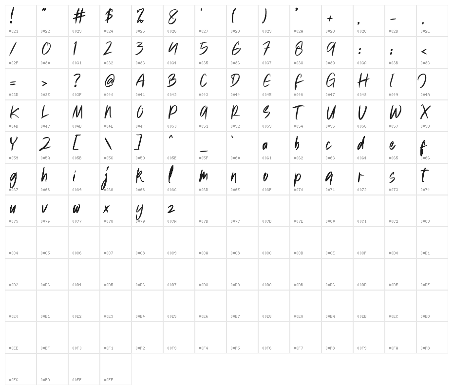 milliwatts Character Map