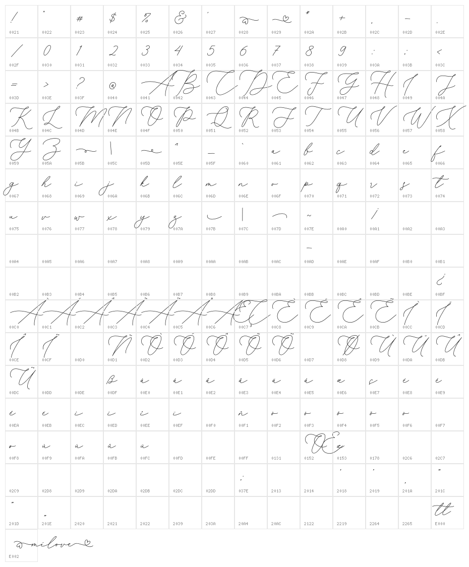 milove Character Map