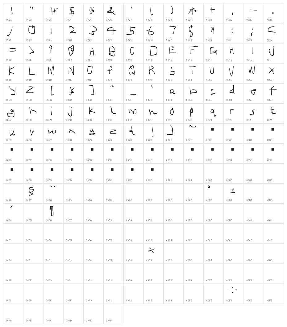 mimizu Character Map