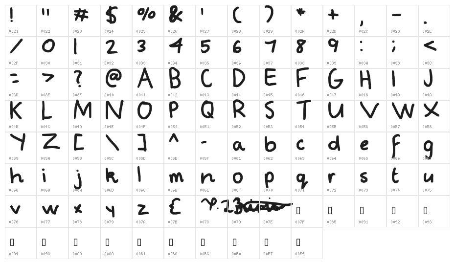 mineee lol Character Map