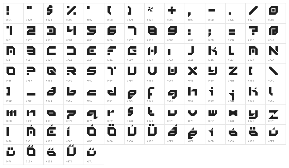 minimal Character Map