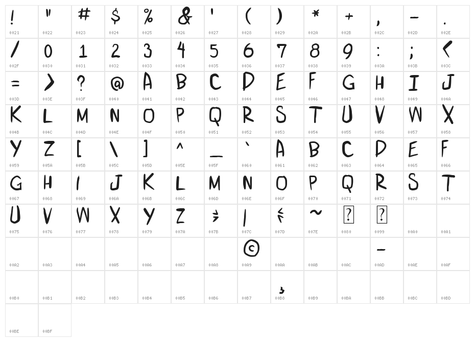 miniquest Character Map