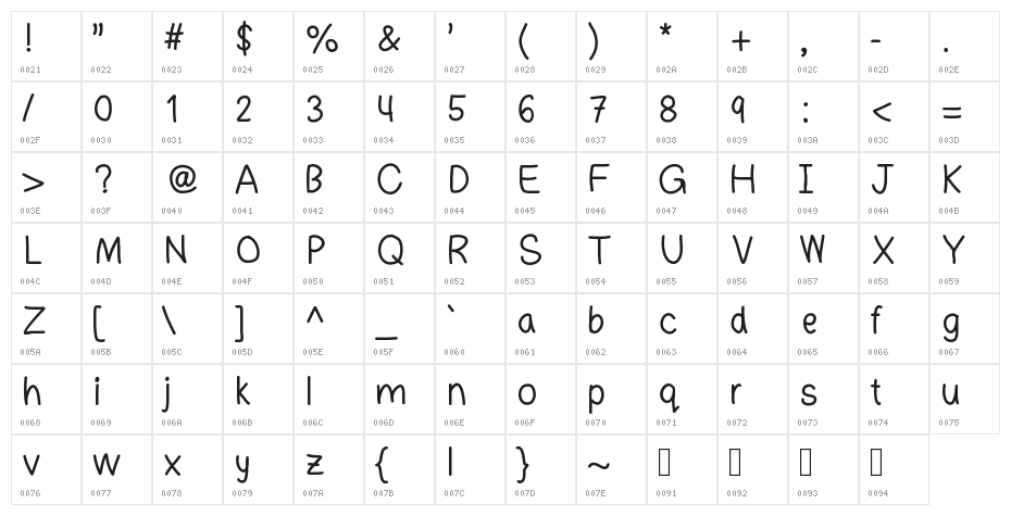 minsins Character Map