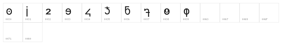 minuscule digits Character Map