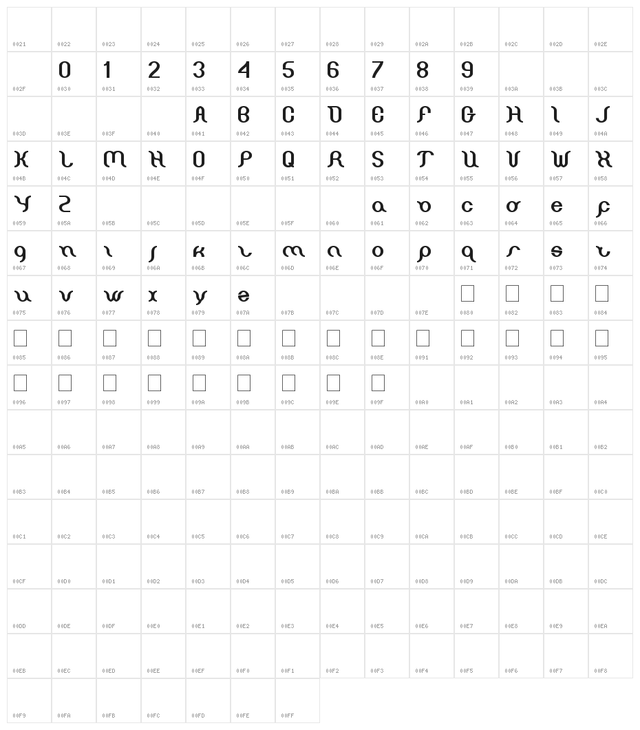 miracle Character Map