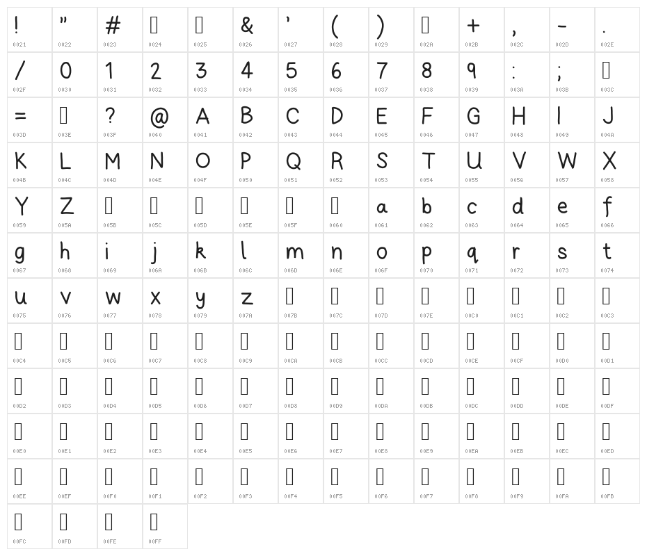 miriam Character Map