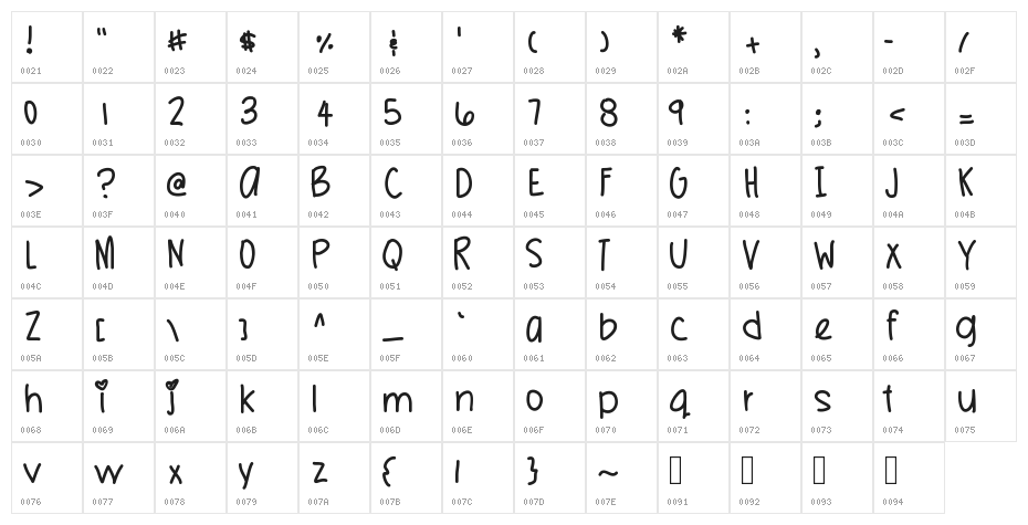 missionpossible Character Map