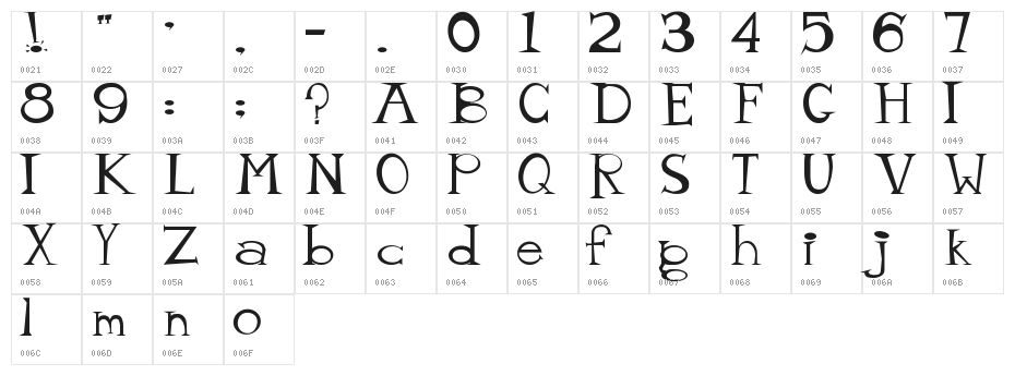 mister tate Character Map